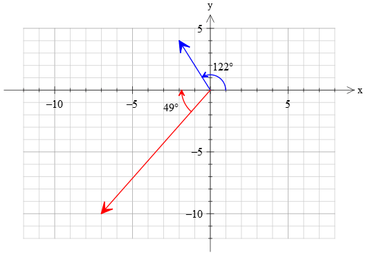 Two vectors with different directions in a graph paper