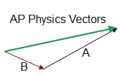 AP Physics 1: Vectors Practice Problems with Answers