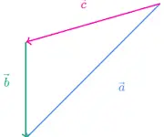Vectors and Coordinate Systems