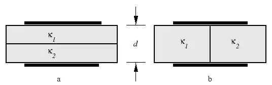 A parallel plate capacitor with plates of area A is filled with two dielectrics