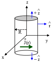A cylindrical wire
