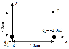 magnitude and direction of the electric field at point P