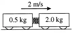 Two boxed attached together with a spring and moving at a constant speed.