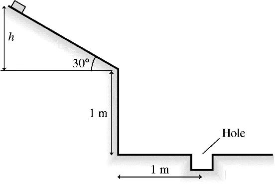 A small block is placed at height  h on a frictionless
