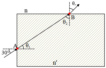 Snell's law in square 