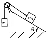 masses on a frictionless inclined plane