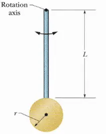 A physical pendulum has a shape of a disk of radius r and mass m
