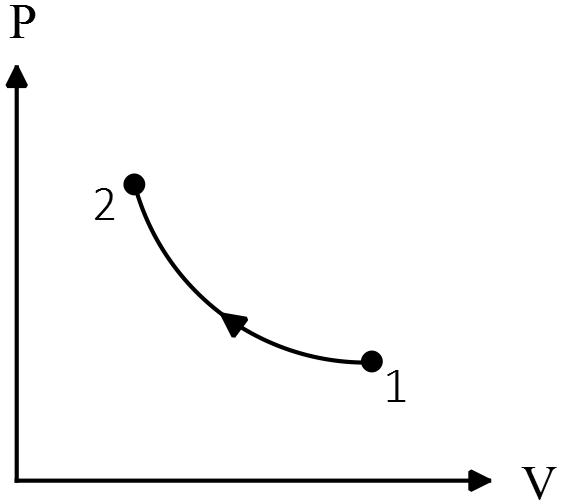 adiabatic p-v diagram