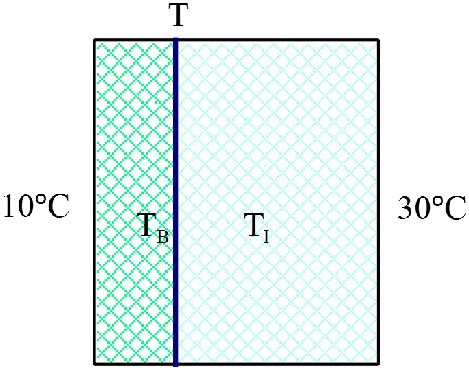 thermal conduction through two slabs