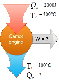 Carnot engine between two temperatures 