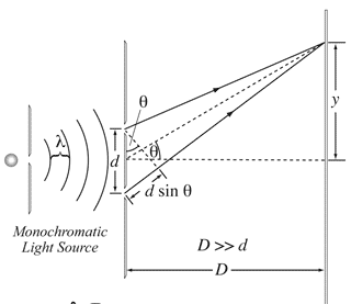 solution 6- destructive interference is shown