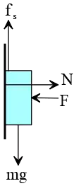 Free-body diagram for a box against a rough wall