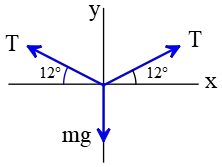 Free-body diagram for a rope stretched between two poles