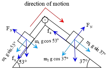 Free-body diagram for two masses on opposite sides of a incline