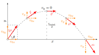illustration of projectile motion 