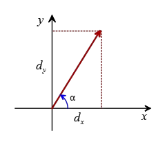 AP physics vector problem 4