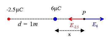 Depiction of electric field on a point outside the charges