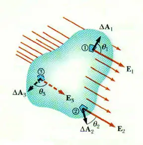 A graphical representation of electric flux