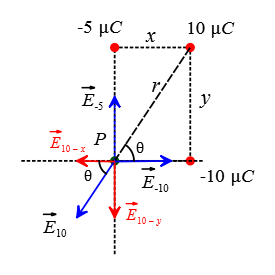 Three point charges positioned on a square.