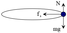 a sketch of a circular motion with static friction