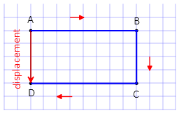 displacement around rectangle