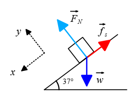 Free-body diagram for an object standing at rest on an rough inclined plane.