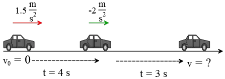 A moving car with two acceleration in kinematics problems