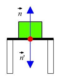 Pairs of forces due to applying Newton's third law on a box sitting on a table.