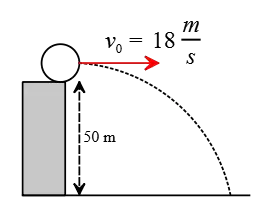 projectile motion problem from a high cliff