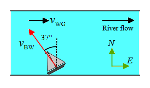 The velocity of a boat heading west of north across a river flowing due east relative to the ground. t
