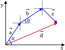 Vector addition of three consecutive vector
