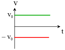 horizontal lines in a v-t graph