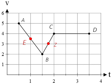 slopes on a v-t graph