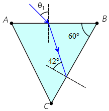 A ray striking a prism in a total reflection problem