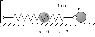A ball is attached to a horizontal spring and stretched from its original position in a simple harmonic motion problem.