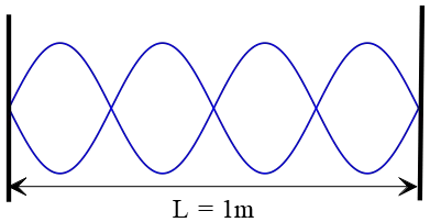 standing wave problem with a four loop pattern