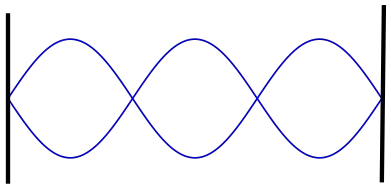 standing wave problem with a three loop pattern