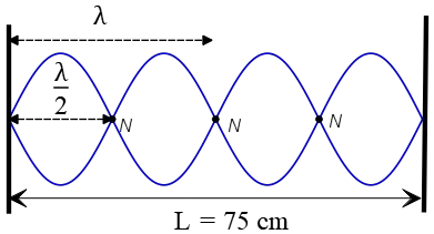 standing wave formula with wavelength 