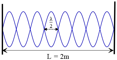 eight loops standing wave 