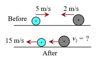 conservation of momentum problem between two balls in the opposite direction