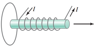 A solenoid is moving away from a coil and producing an emf in it