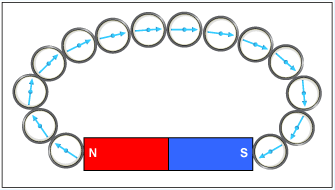 compass and magnetic field