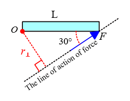 The force line action is depicted for part (c).