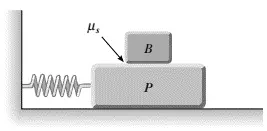 A large block P with mass M attached to a light spring executes horizontal, simple harmonic motion (SHM)