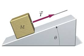 A box of mass M on a inclined plane is being lifted with a rope